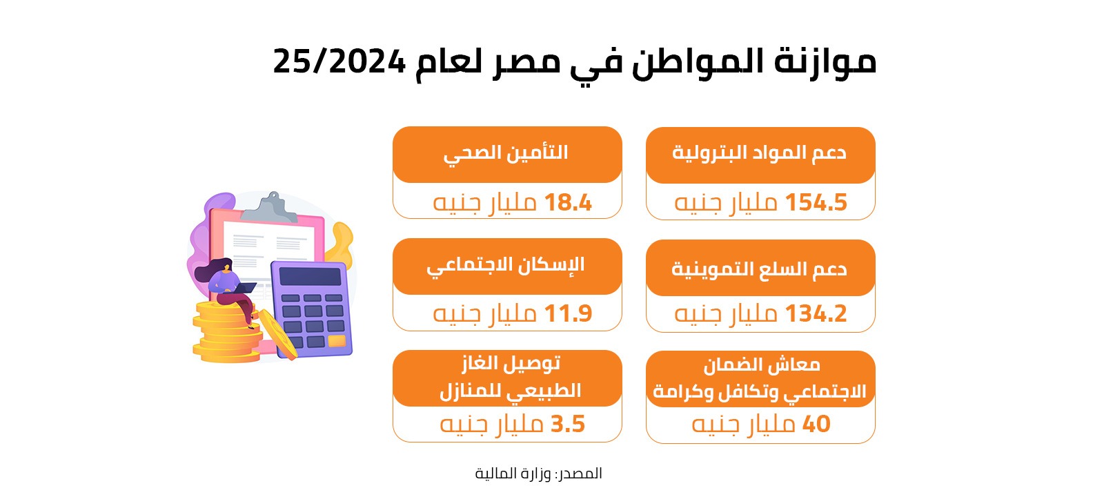 موازنة المواطن في مصر لعام 2024-25